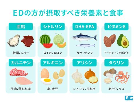 勃起力の維持におすすめの食べ物は？ED改善・精力向上のため。